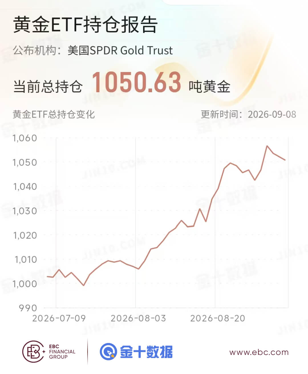 黄金ETF持仓报告 黄金ETF持仓报告