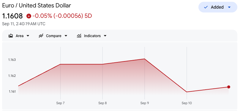 EURUSD EURUSD