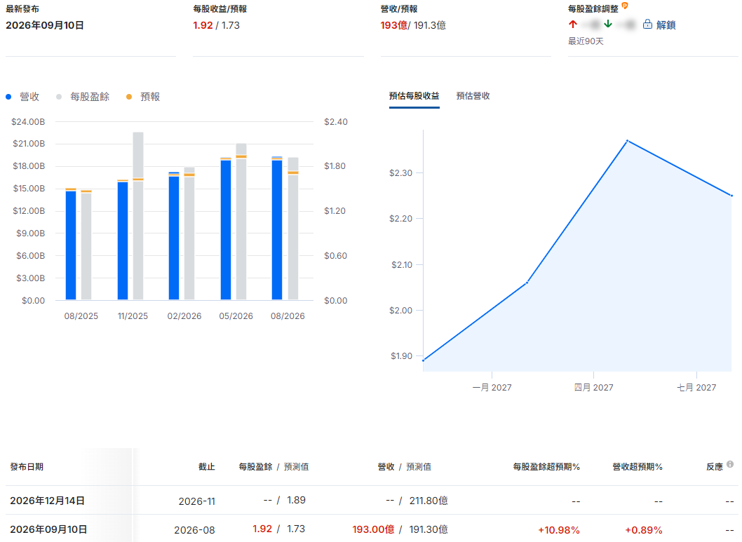 Oracle財報超預期