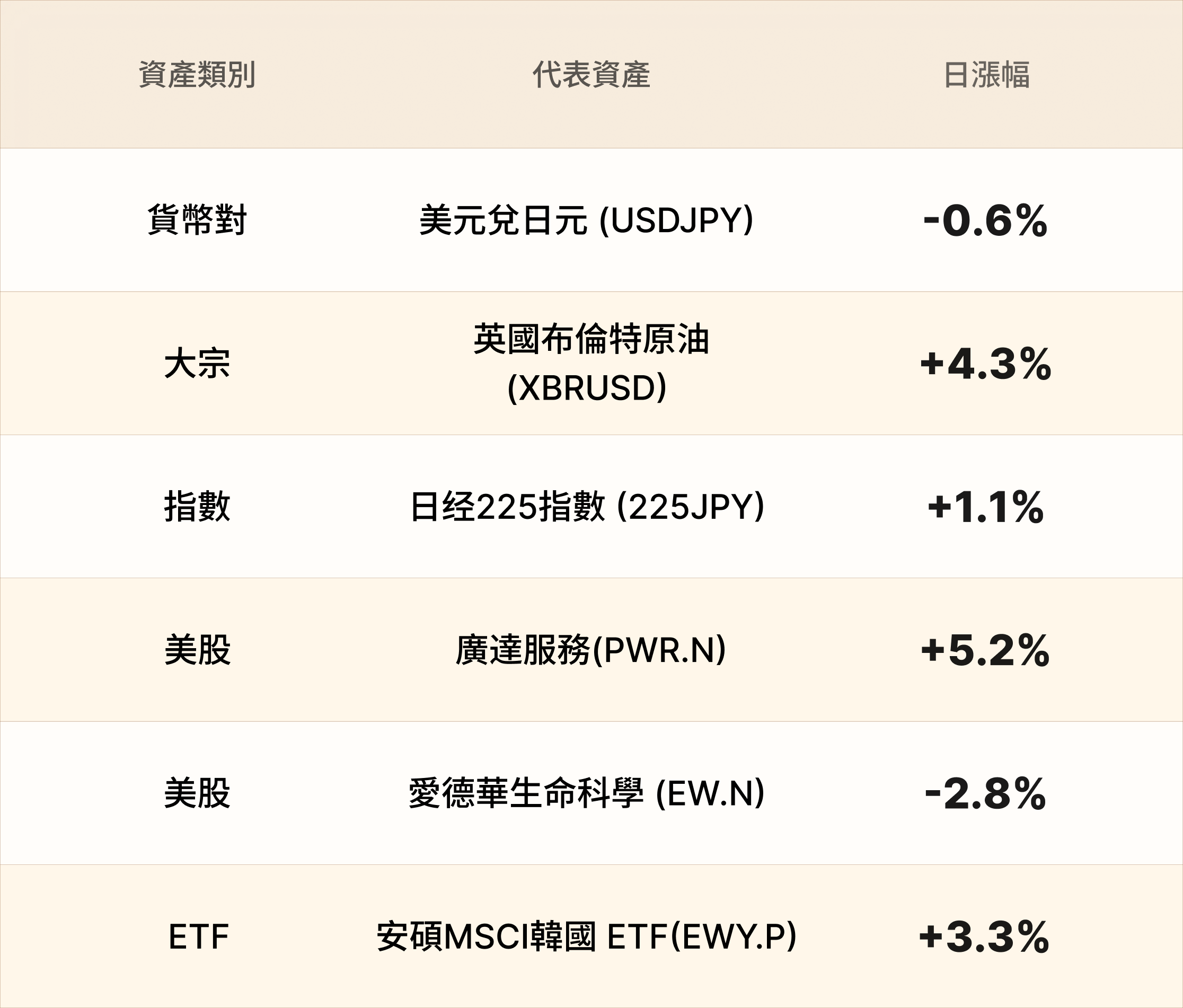 EBC热门品种简报