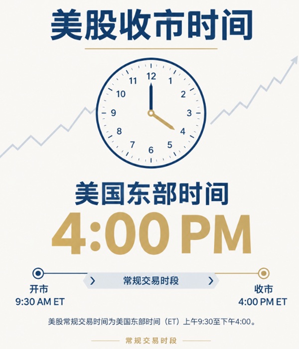 美股收市时间