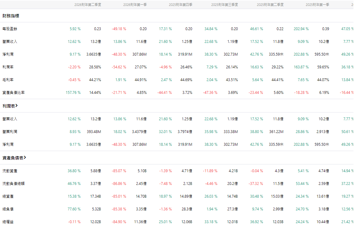 騰訊音樂財報