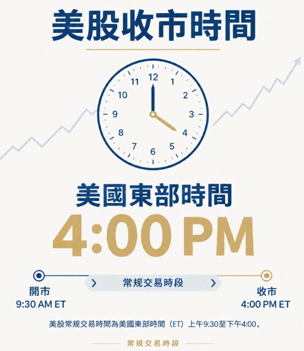 美股收盤時間