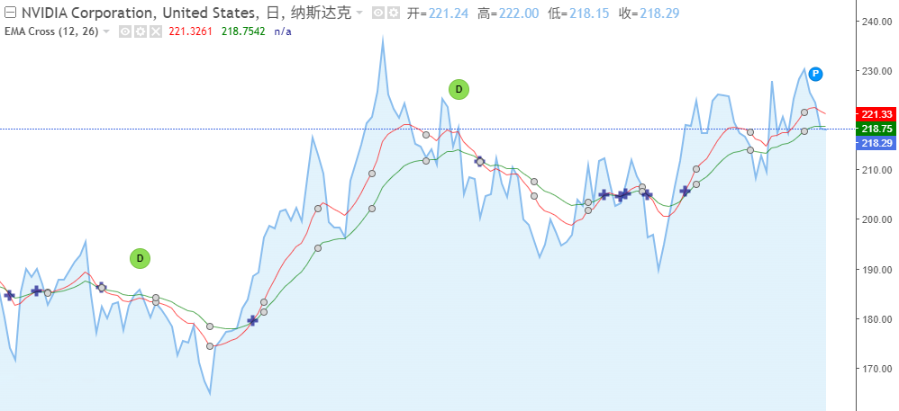 EMA指标设定