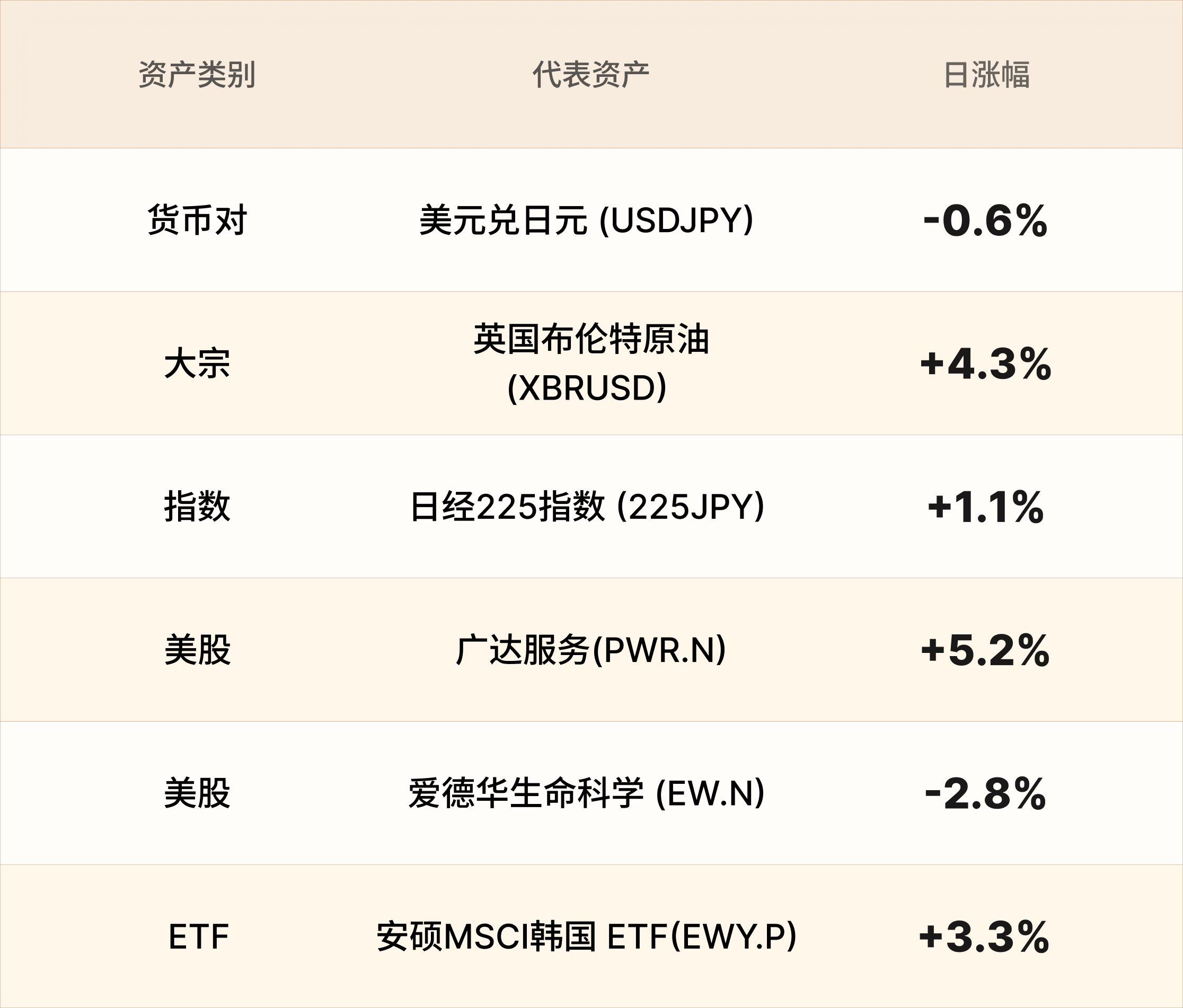 EBC热门品种简报