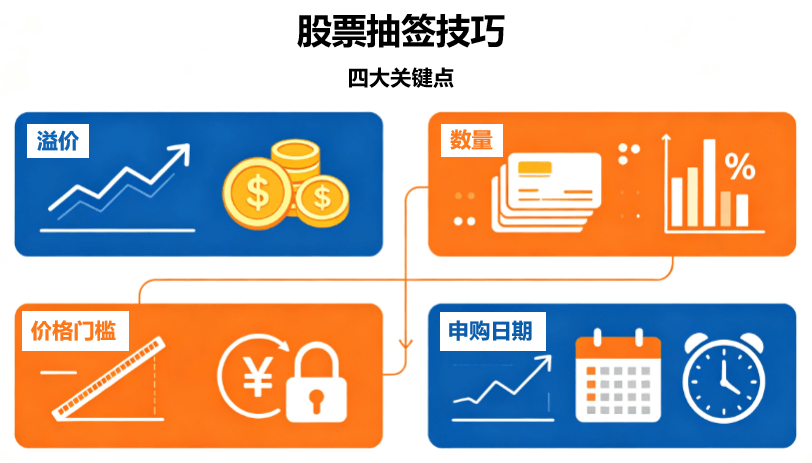 股票抽签技巧 股票抽签技巧