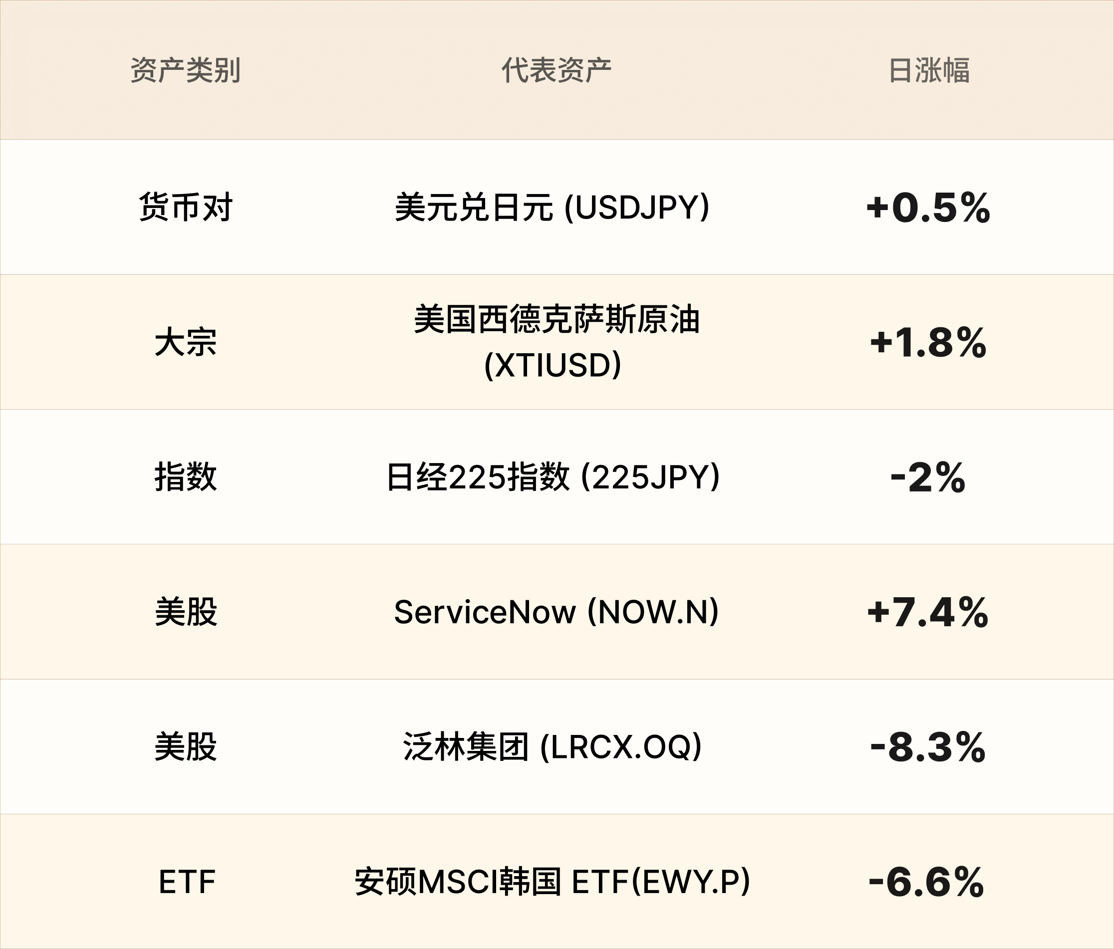 EBC热门品种简报 EBC热门品种简报