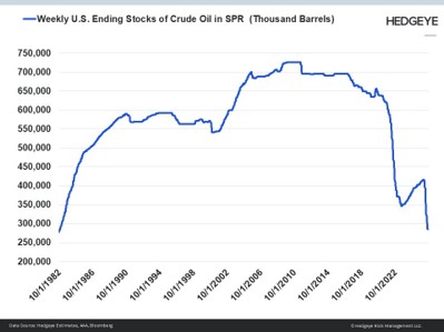 Reservas de petroleo EEUU