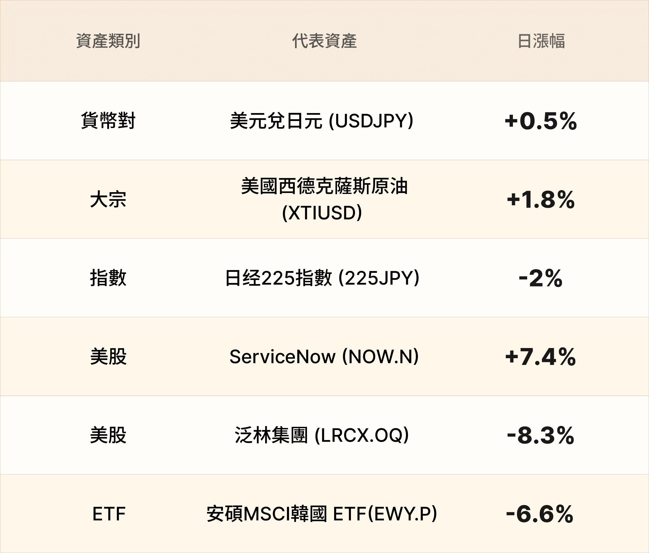 EBC熱門品種簡報 EBC熱門品種簡報