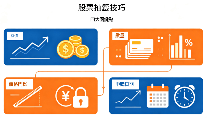 股票抽籤技巧