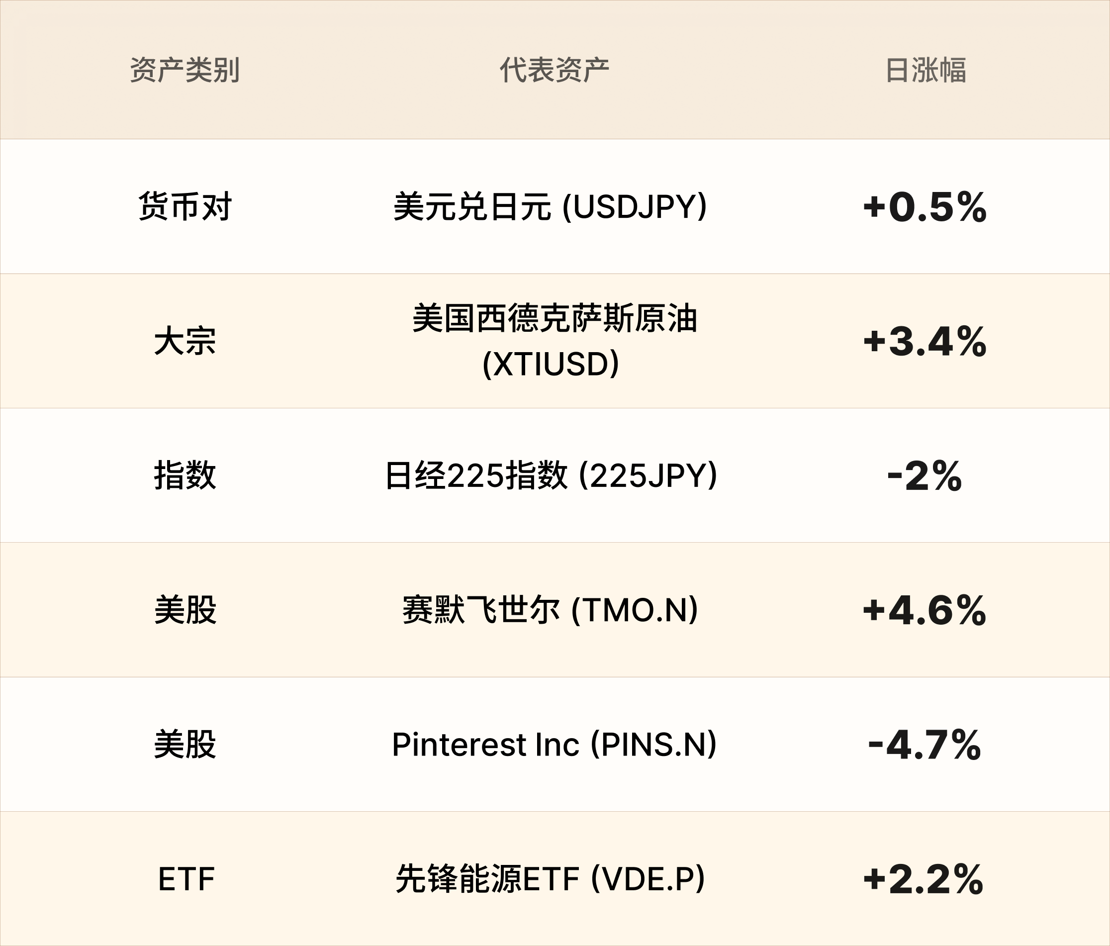 EBC热门品种简报