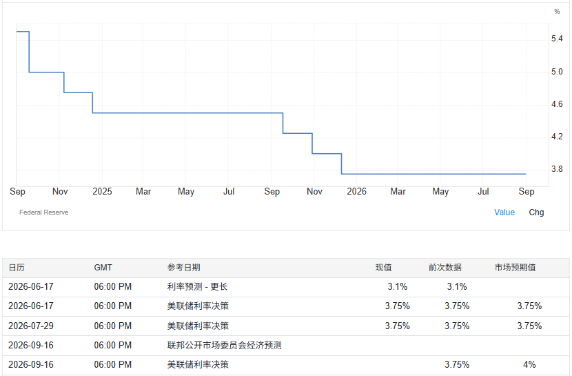 美联储利率决议今夜公布