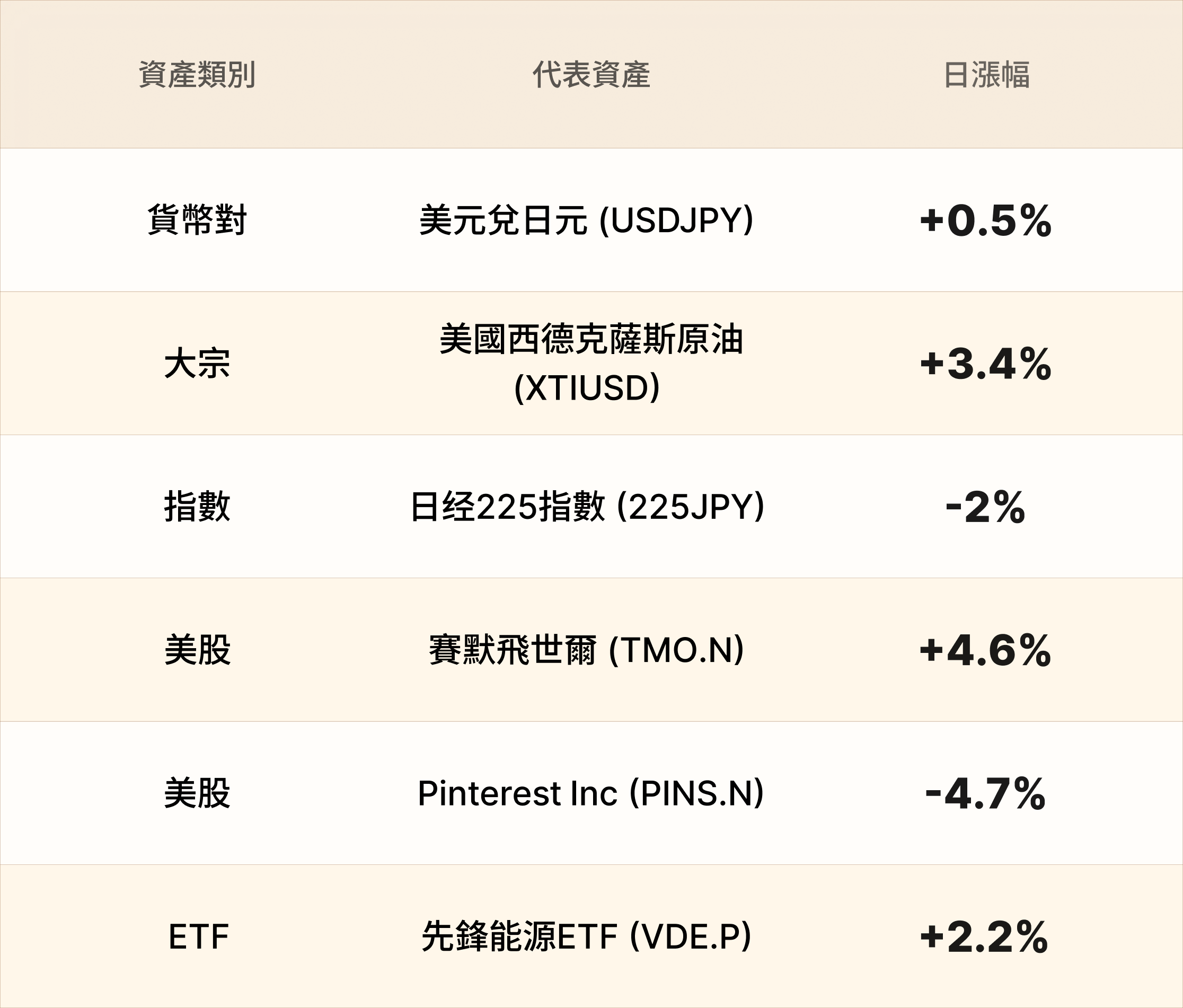EBC熱門品種簡報