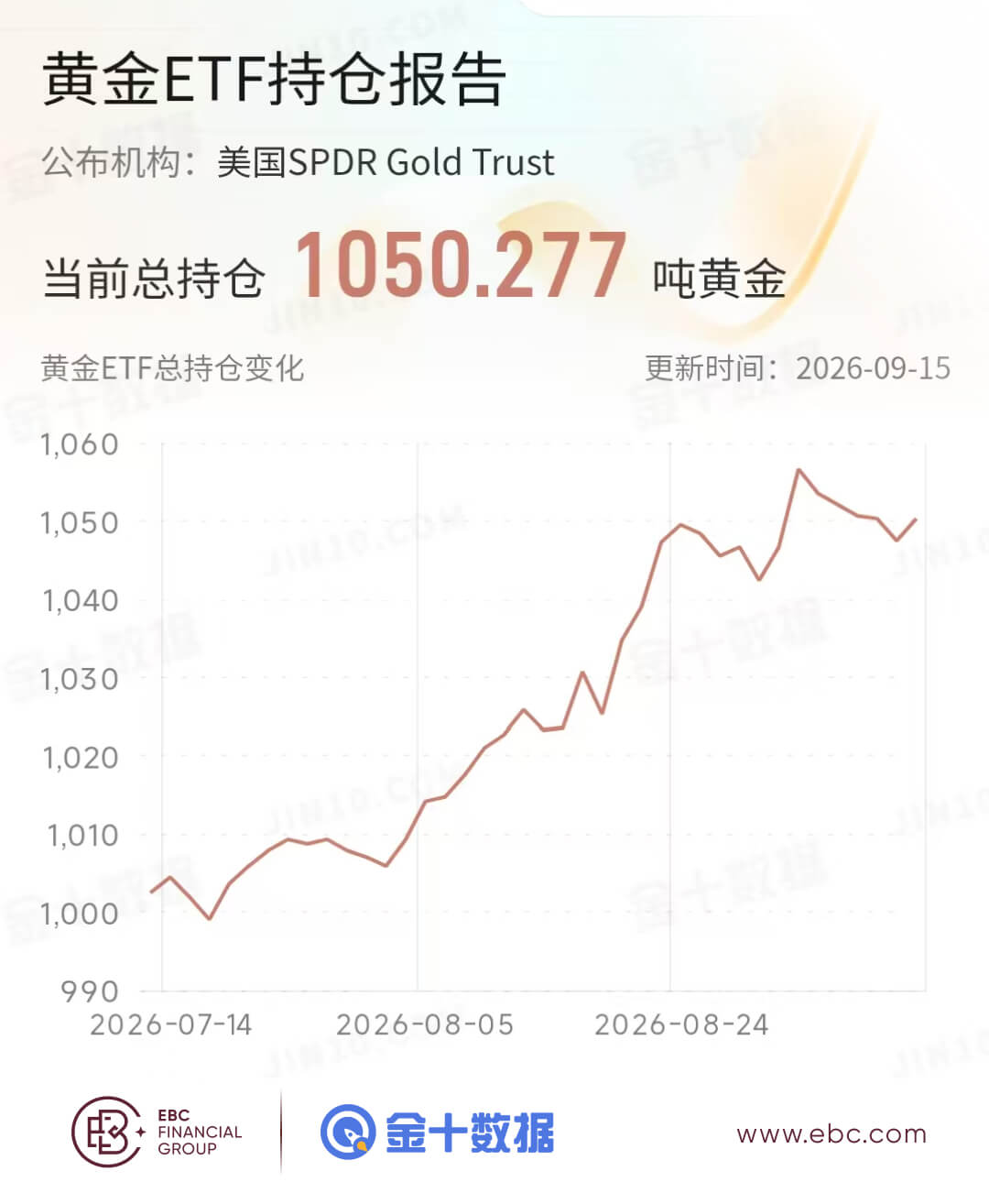 黄金ETF持仓报告 黄金ETF持仓报告