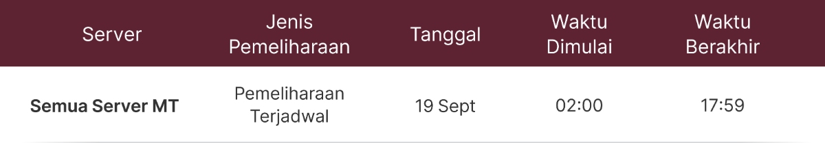 Pemberitahuan Pemeliharaan Server MT4 dan MT5 Pemberitahuan Pemeliharaan Server MT4 dan MT5