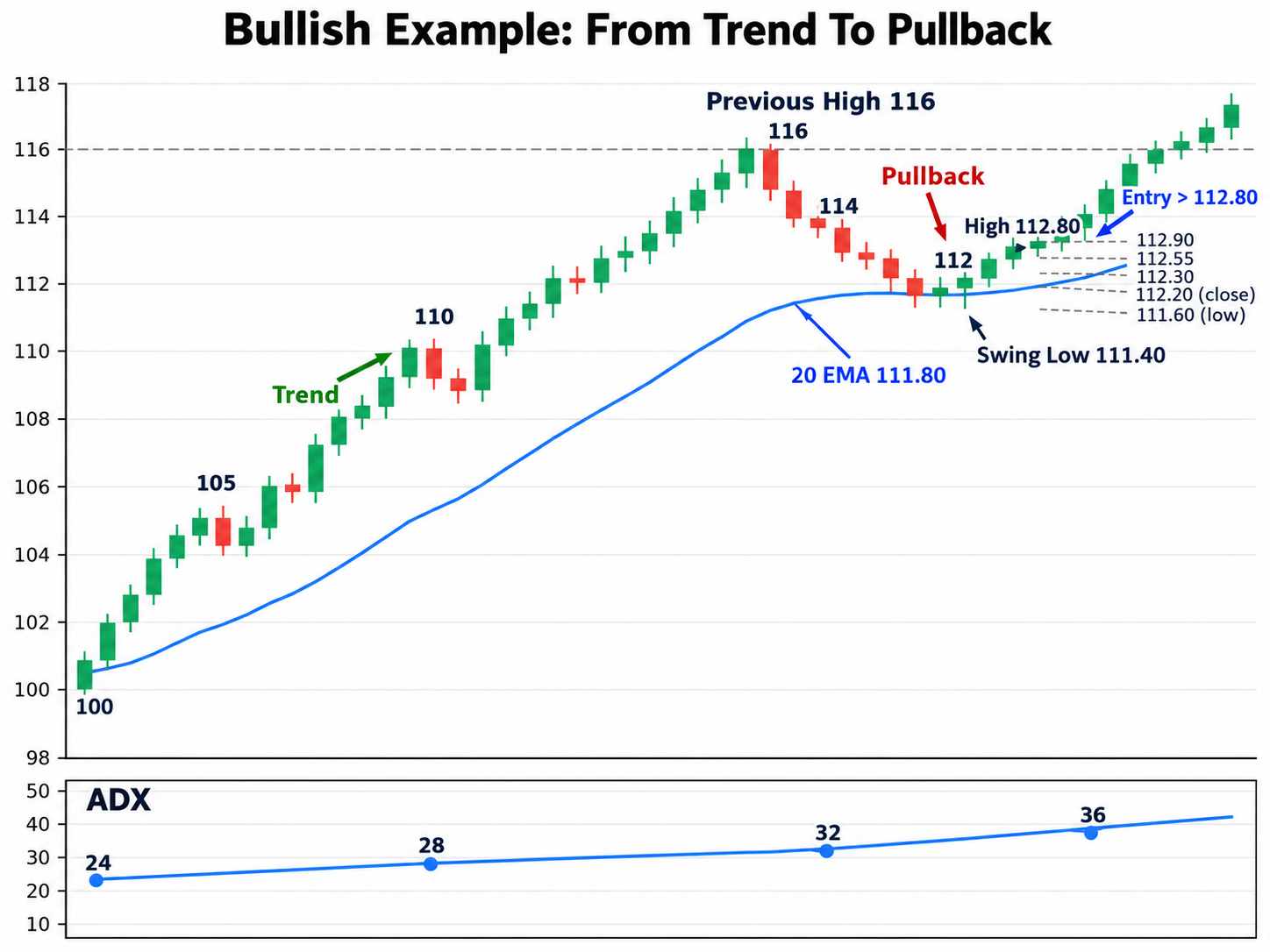 Bullish Example of Holy Grail Strategy Bullish Example of Holy Grail Strategy