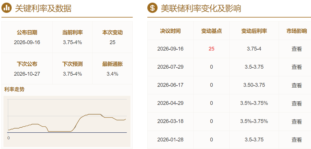 美联储加息25个基点 美联储加息25个基点