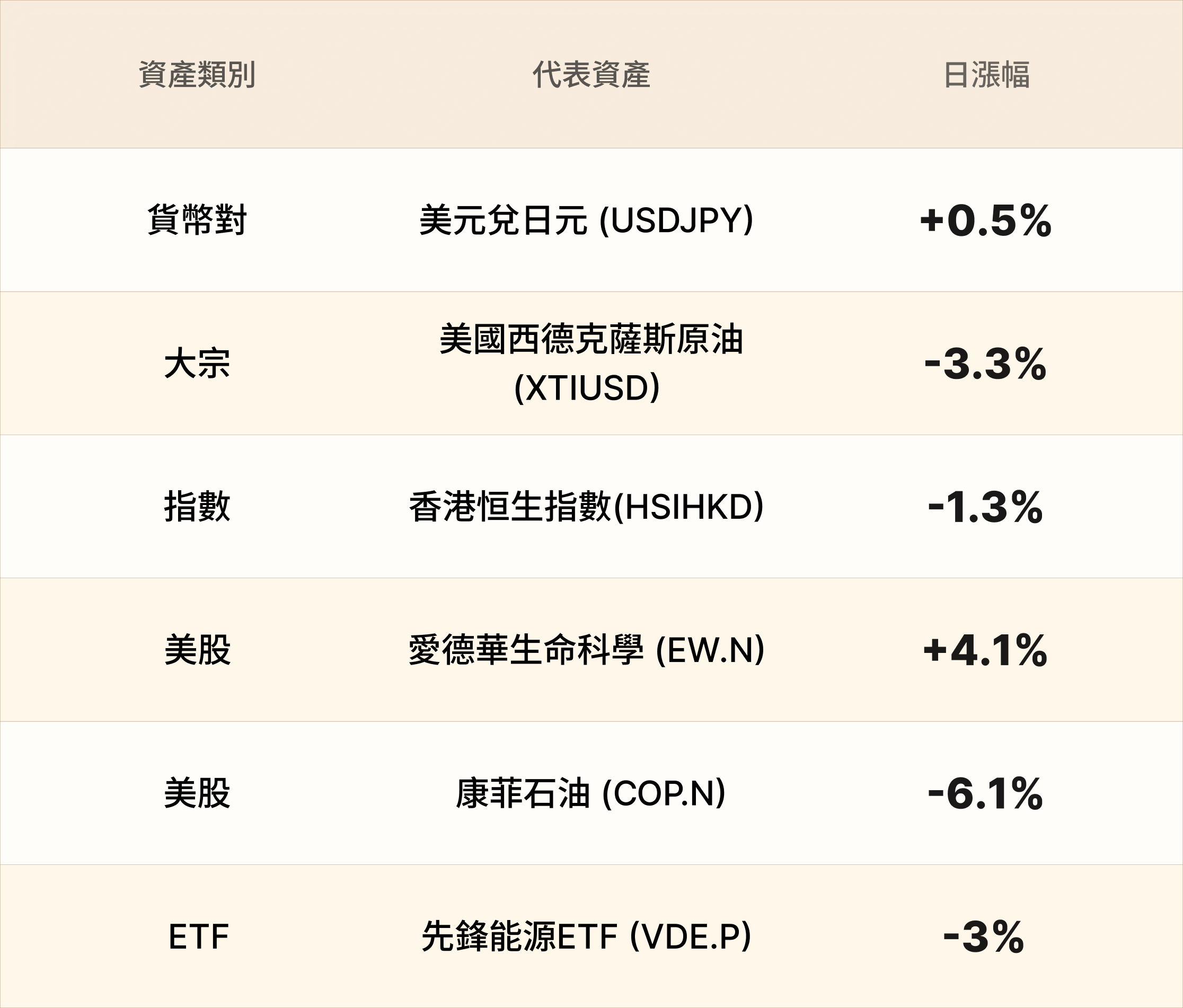 EBC熱門品種簡報 EBC熱門品種簡報