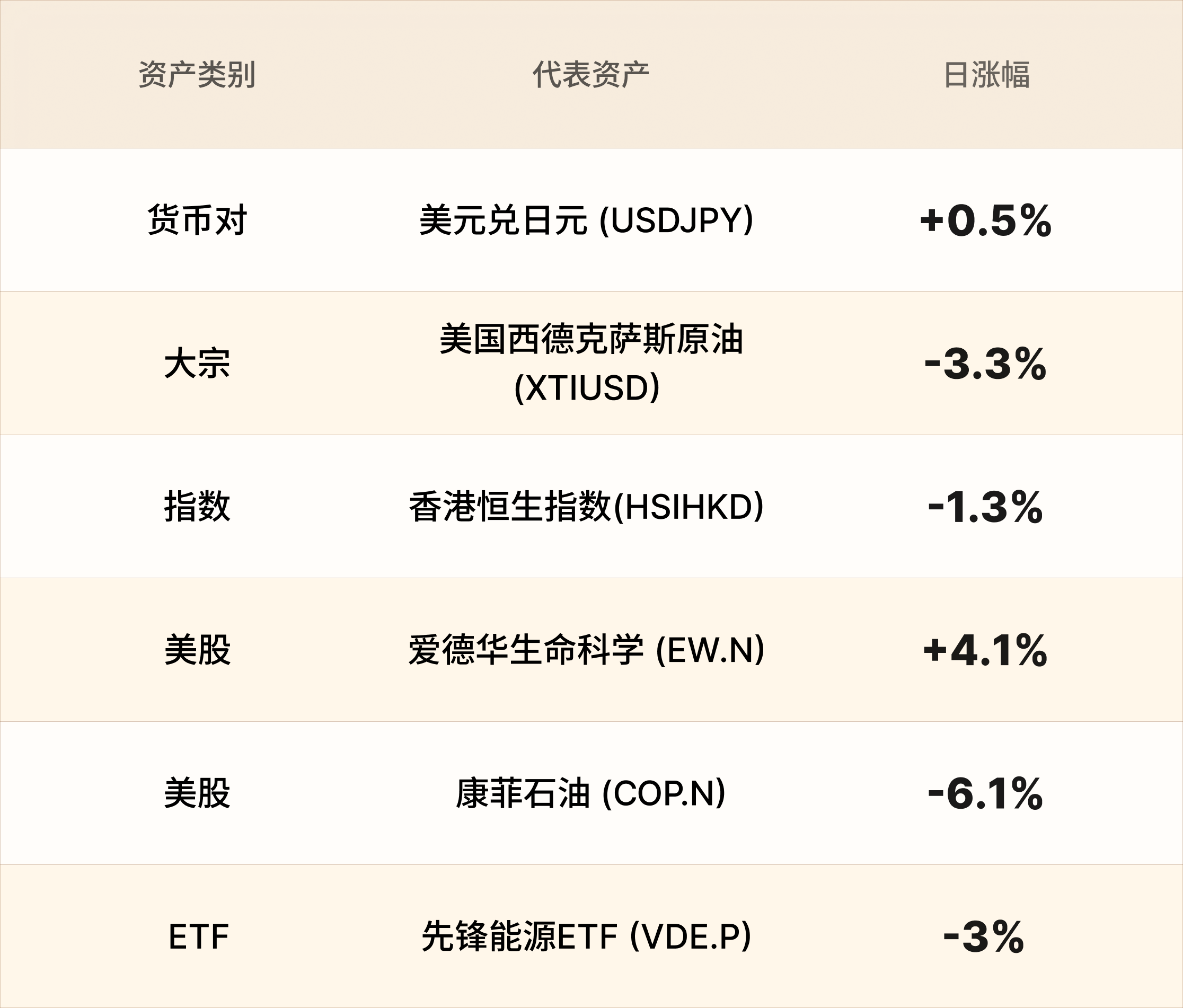 EBC热门品种简报 EBC热门品种简报