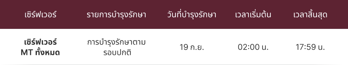 MT4 & MT5 ประกาศการบำรุงรักษาเซิร์ฟเวอร์