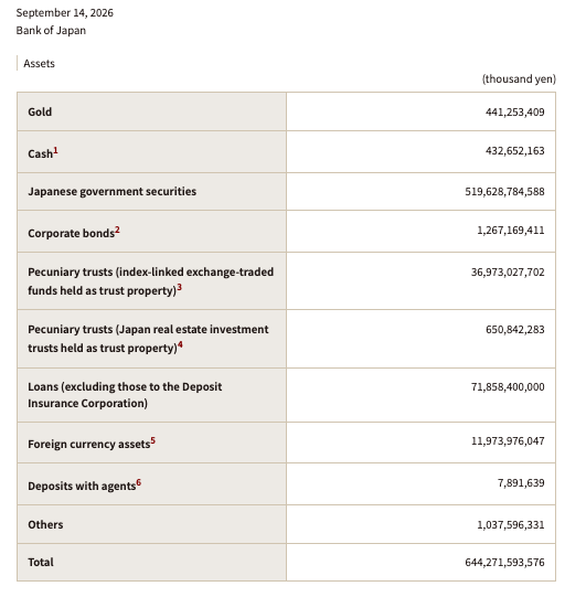 Bank Of Japan Accounts 2026