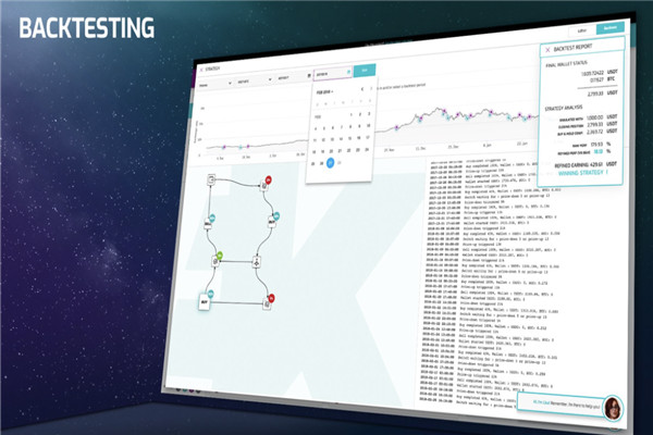 Backtesting Trading Strategies for Optimal Performance