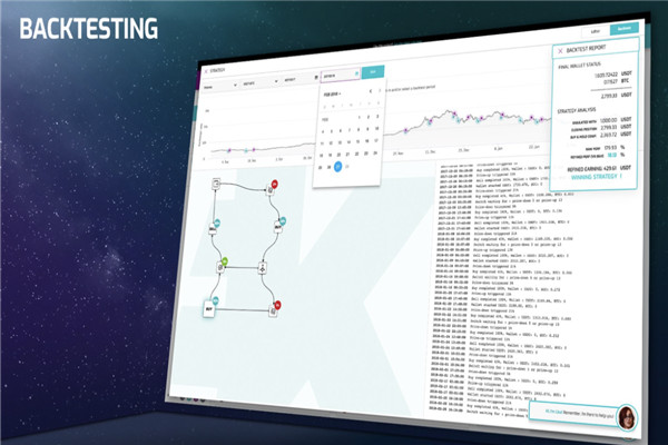 Interpreting 'Backtesting Trading Strategies'