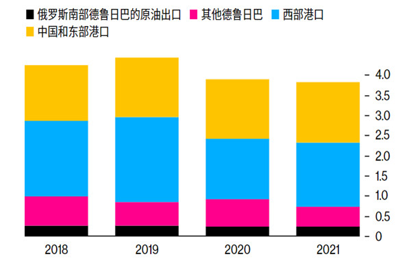 “俄油禁令”依旧难产，德国率先强势实施