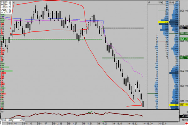 Find Opportunities in Order Flow Trading 