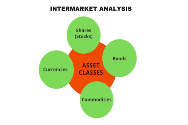 市场相关性分析（上）：黄金和货币市场