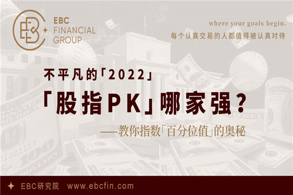 回首2022，「股指PK」誰家表現最優？