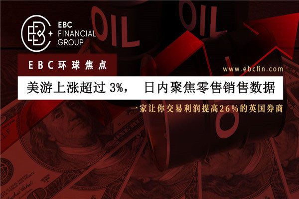 美游上涨超过3%，日内聚焦零售销售数据