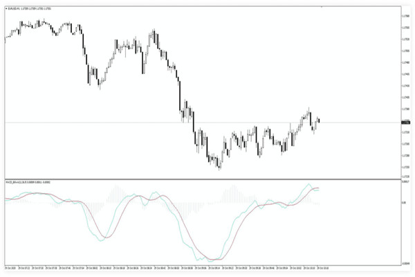 Enhancing Your EA Trading Strategies and Tools