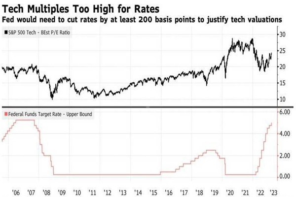 暂停加息有助于股市，警惕经济衰退冲击美国股市