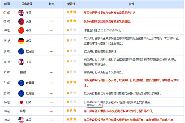 美元兑日元周一升至五日高点，投资者减少避险交易