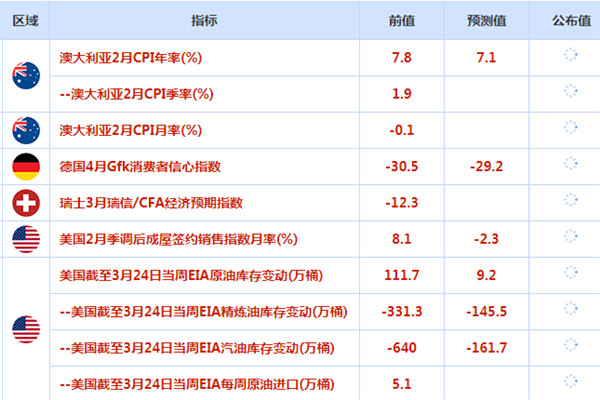 欧元兑美元攀升至五日最高，对银行业危机的担忧有所缓解