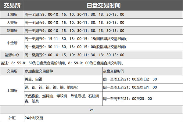 如果国内开放外汇市场，需要注意什么？ 