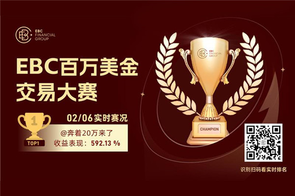 一天7倍收益！交易大赛迄今最大黑马诞生