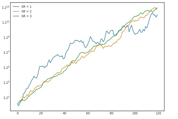Mastering Stop-Loss is Key to Profit-Taking 