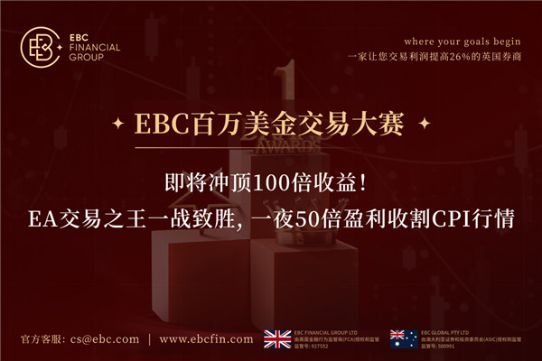 即将冲顶100倍收益！EA交易之王一战致胜，一夜50倍盈利收割CPI行情