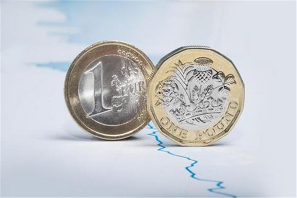 英国CPI报告走强，欧元兑英镑在周低0.8800关口附近徘徊