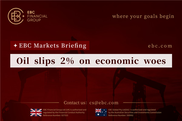 Oil slips 2% on economic woes
