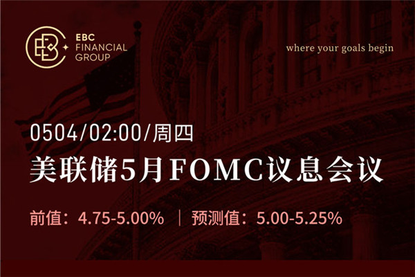 美联储5月FOMC息会会议