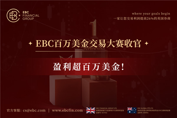 ​EBC百万美金交易大赛收官，盈利超百万美金!