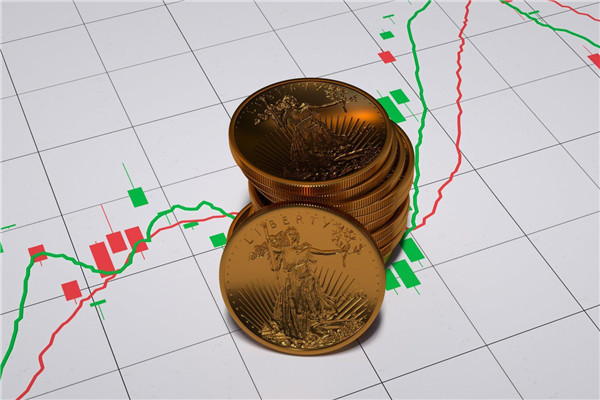 What is the Formula for Stop Profits and Loss? 