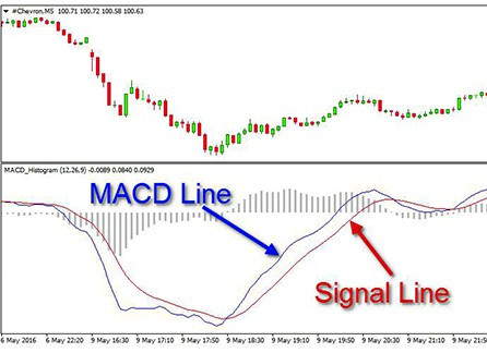 주식의 MACD 라인은 무엇입니까?