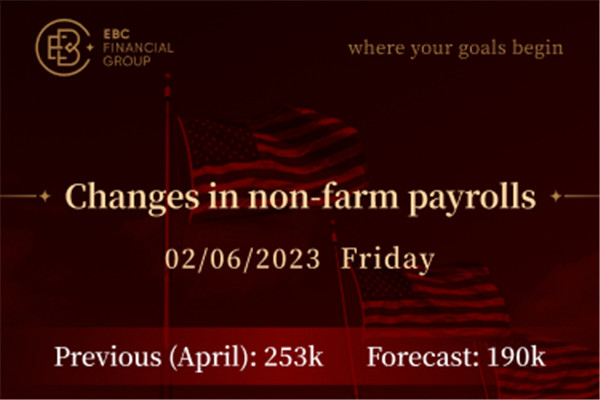 Changes in non-farm payrolls