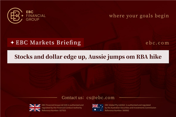 ตลาดหุ้นและค่าเงินดอลลาร์ปรับตัวสูงขึ้นเล็กน้อยหลังจากธนาคารกลางออสเตรเลียปรับขึ้น