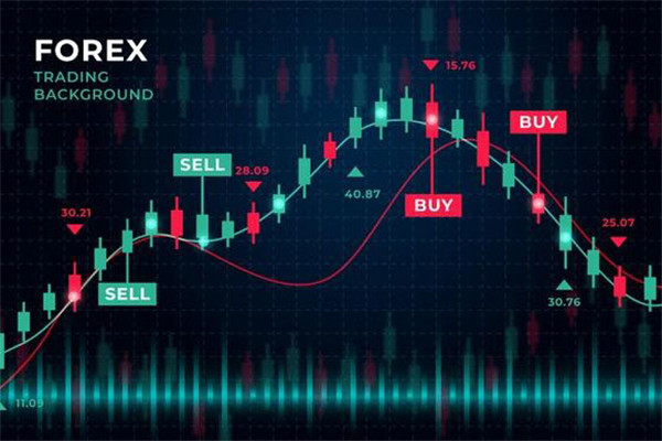 วิธีการใช้ Forex Yield Curve?