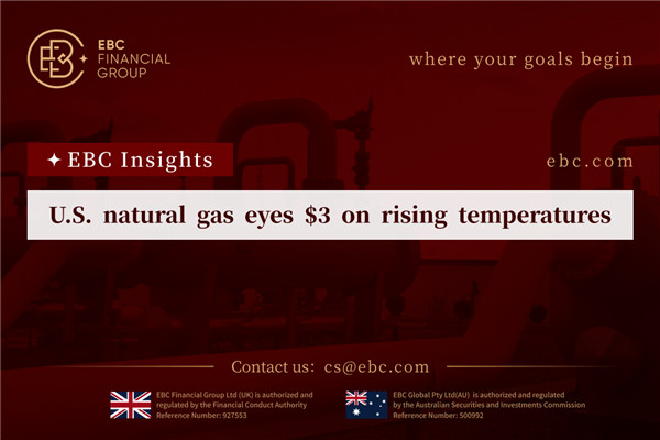U.S. natural gas eyes $3 on rising temperatures
